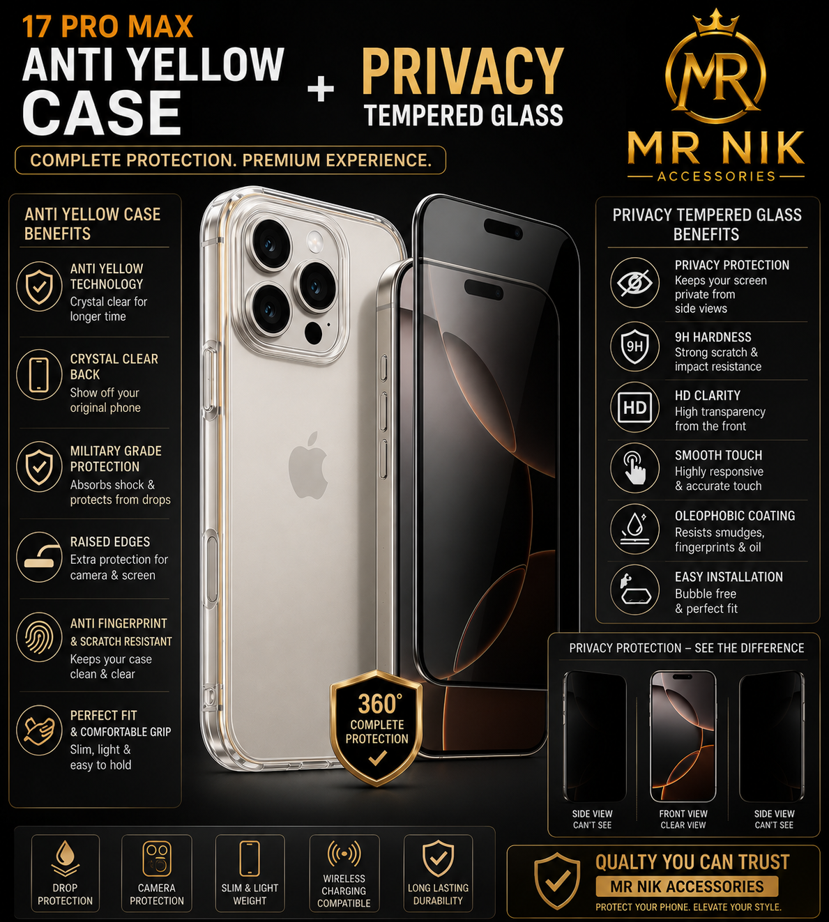 MR NIK 17 pro max anti yellow case + privacy tempered (combo)